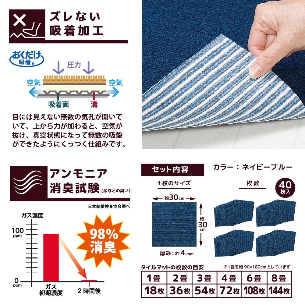 Amazon.co.jp: サンコー おくだけ吸着 獣医師推奨 ペット用撥水タイル